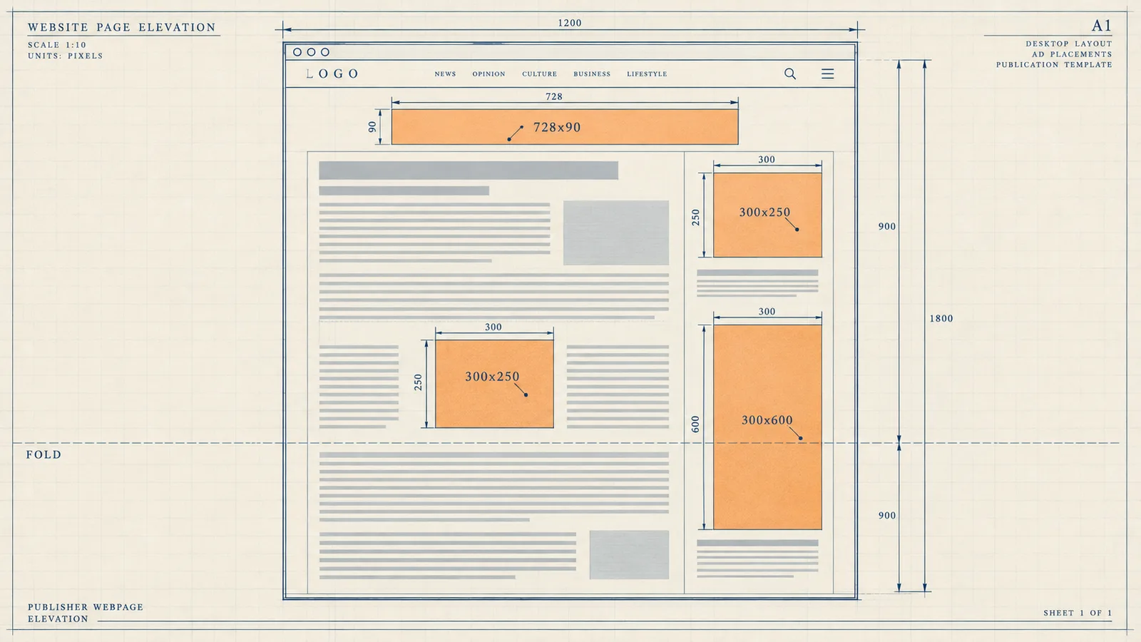 Drafting-plate cover in Prussian blue and burnt orange for an anatomy of a high-performing ad layout